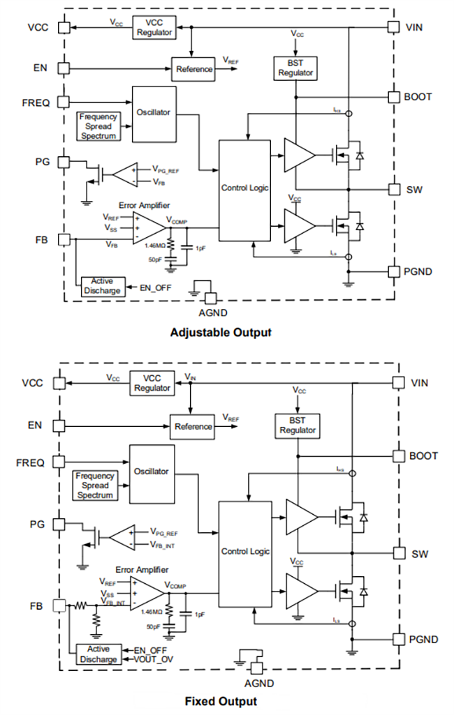 Block Diagram - Monolithic Power Systems (MPS) MPQ4324 Synchronous Step-Down Converters